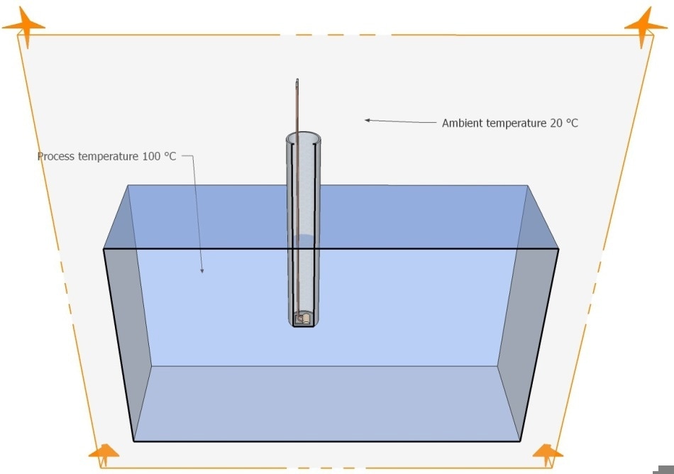 Sensor soldered onto the bottom of a tube- measurement is not influenced by ambient temperature