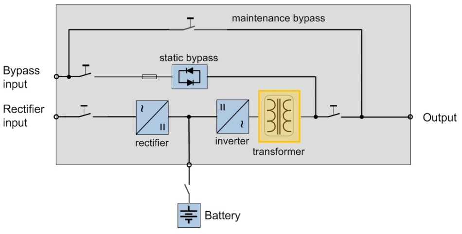 Transformer-Free & Transformer-Based UPS Differences