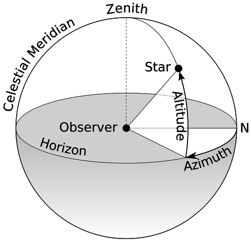 Solar Irradiance, Solar UV, Solar Measurements, Spectroscopy