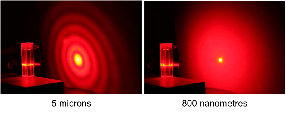 Diffraction patterns from a laser diffraction analysis, showing more diffuse scattering for smaller particles (right) (Source: Dr Kevin Powers, PERC, University of Florida[1])