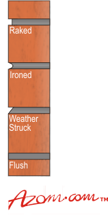 AZoM - Metals, ceramics, polymers and composites : different types of mortar joints in bick walls