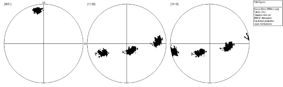 Scattered pole figure showing poles to {0001}, {11-20} and {10-10} in the calcite in Area 2.