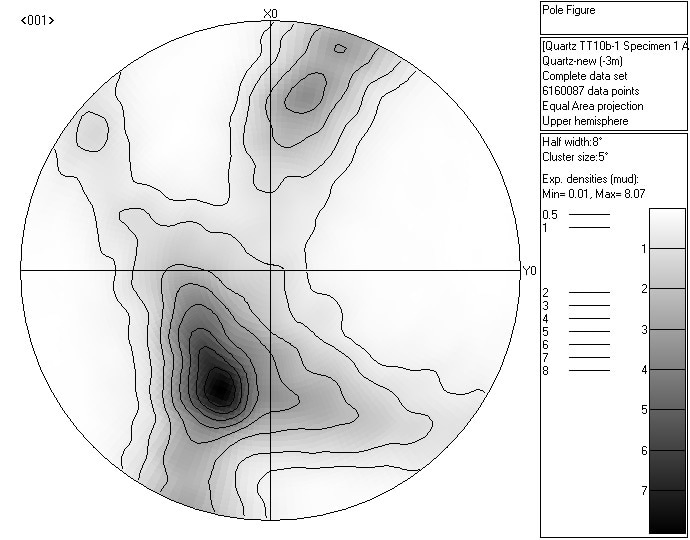 Contoured {0001} pole figure showing full development of a c-axis crossed girdle.