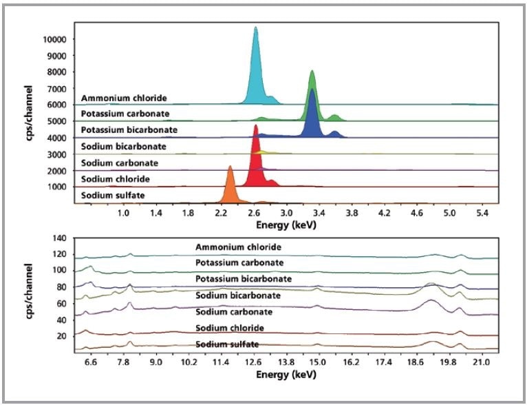 Example spectra from the reference library.