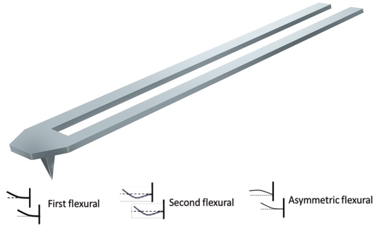 A Thermalever beam in which the two arms can exhibit a variety of motions, resulting in multiple vibrational modes. The different motions of the two arms are shown.