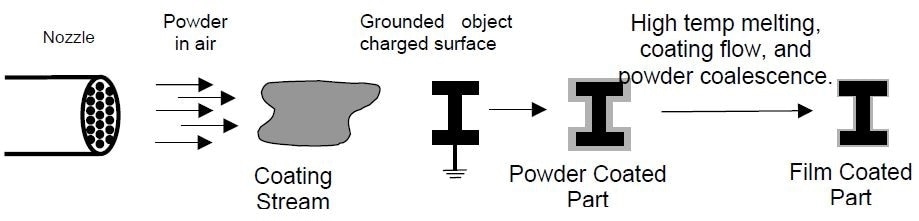 MICROTRAC