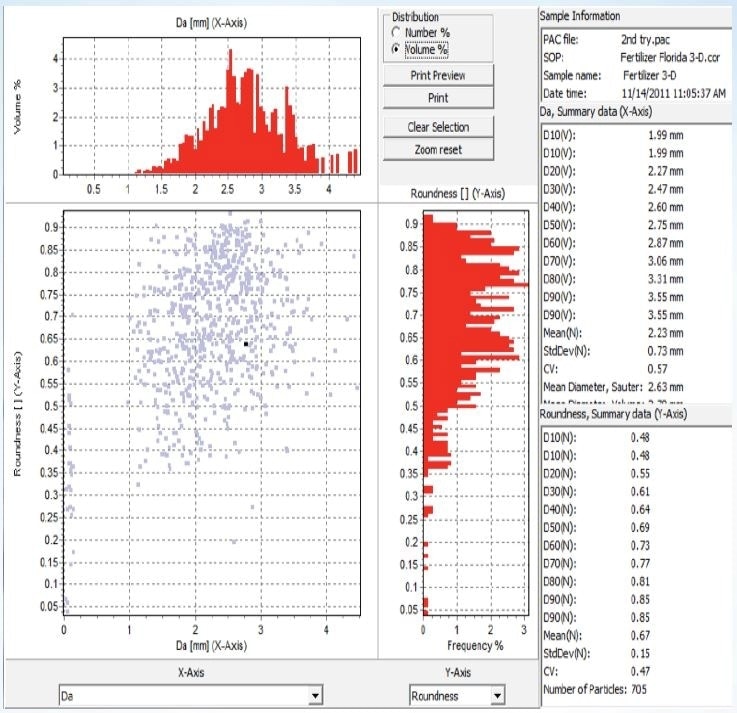 Scatter Diagram giving the relative location of each particle for size and roundness, and distributions of those parameters along with their Summary data. Any two of the 24 parameters can be plotted here.