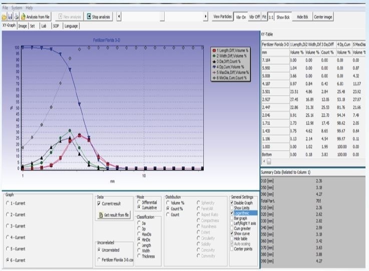 Overlays of six different parameters and as differential and cumulative distributions for one sample.