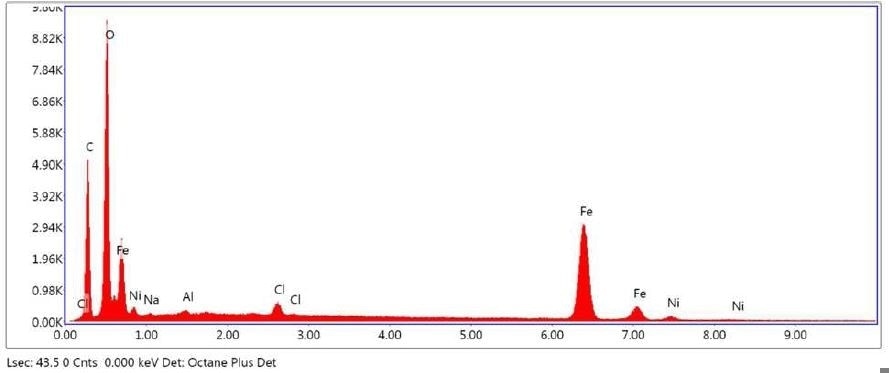 SEM-EDX elemental abundance of area 6 analyzed of Brown Residue.