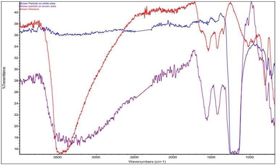 Overlay of Brown Particle on white area (blue), Brown Particle on brown area (purple), and Brown Residue (red).