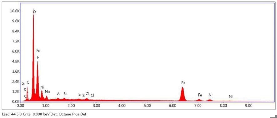 SEM-EDX elemental abundance of area 2 analyzed of Brown Particle.