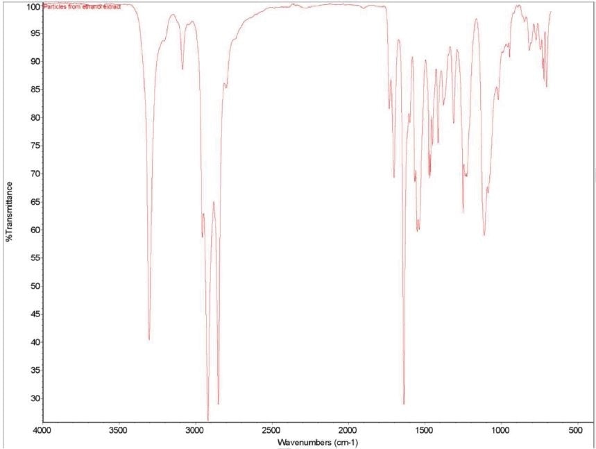 FTIR spectrum of the particulates from ethanol extract.
