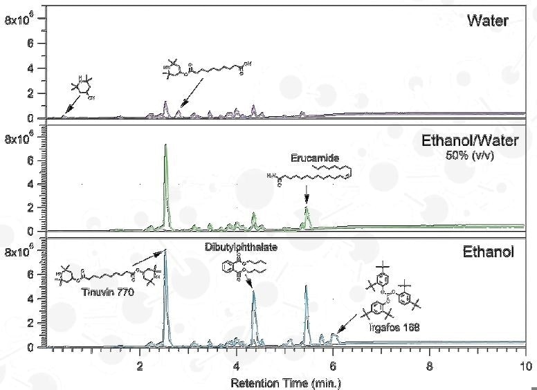 Effect of Solvent Polarity