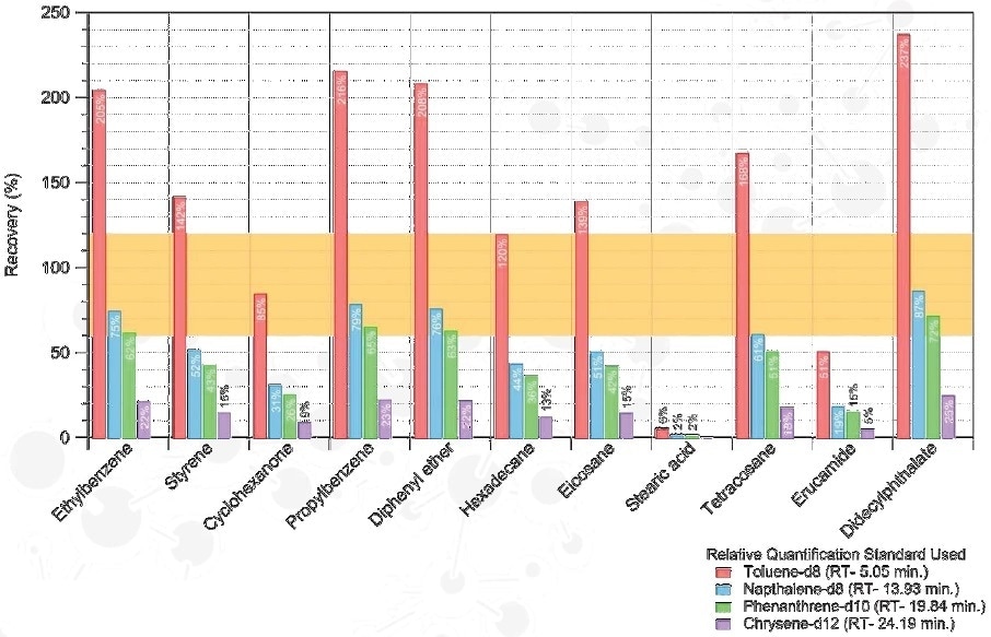 Designing a Leachables and Extractables Study