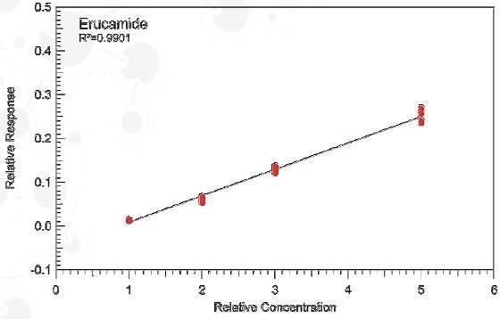 Designing a Leachables and Extractables Study