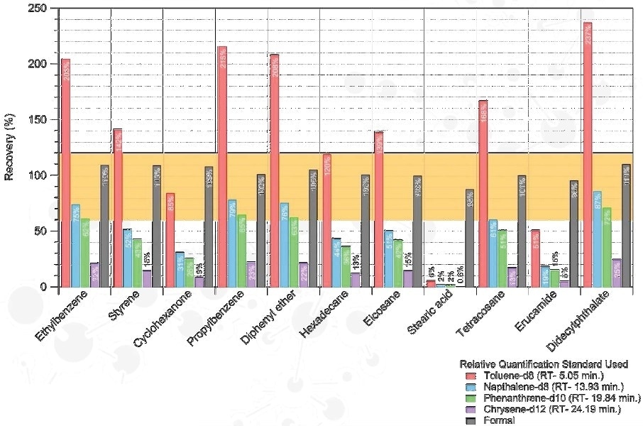 Designing a Leachables and Extractables Study