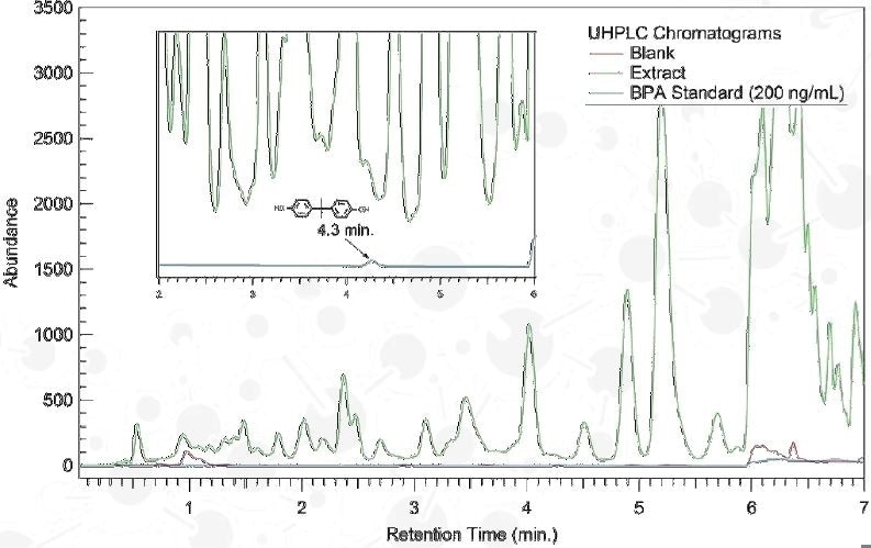 Designing a Leachables and Extractables Study