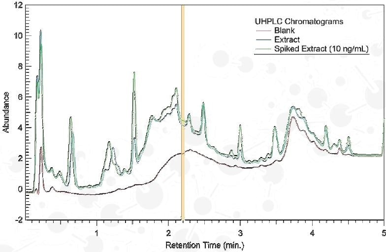 Designing a Leachables and Extractables Study