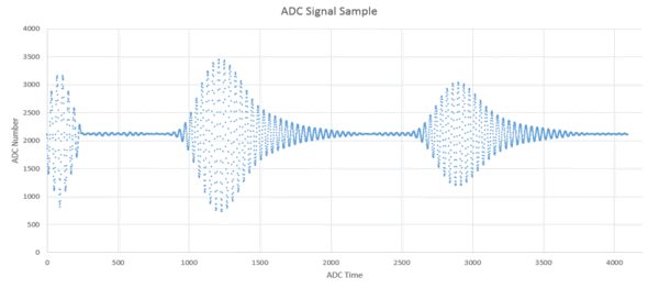 Speed of sound is the only method to directly measure solvent concentrations over a wide range of temperatures and partial pressures.