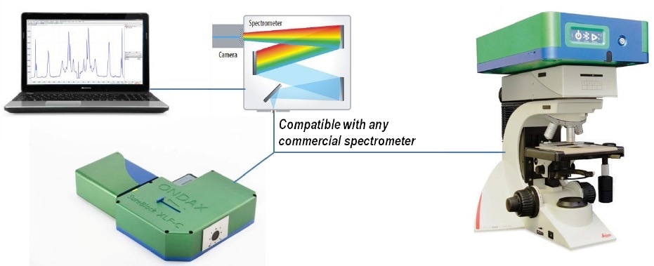 Ondax THz-Raman® Spectroscopy systems come in either benchtop or microscope configurations. Benchtop systems come with a convenient vial holder for sample measurements.