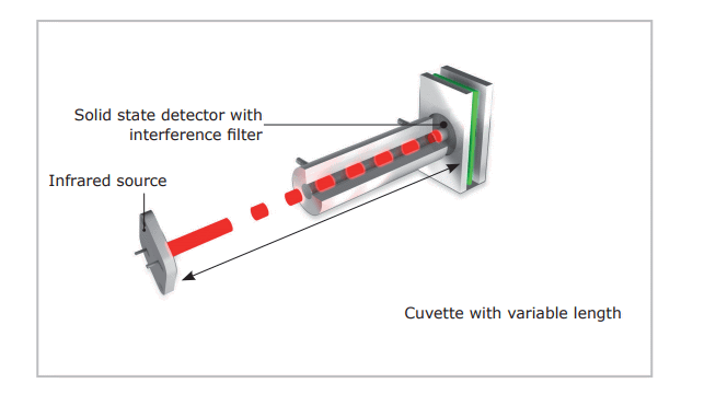 Infrared cell.