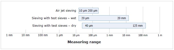 Sieve Size Chart