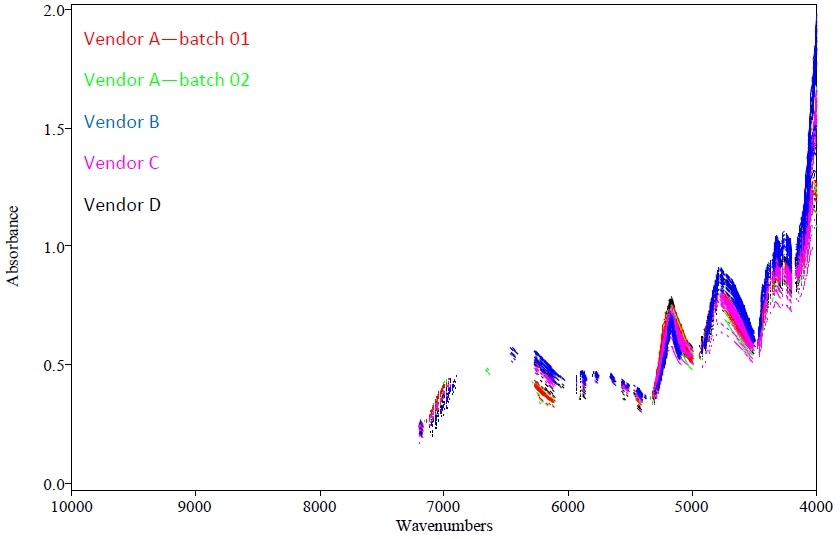 Original spectra of simvastatrin 10 mg tablets