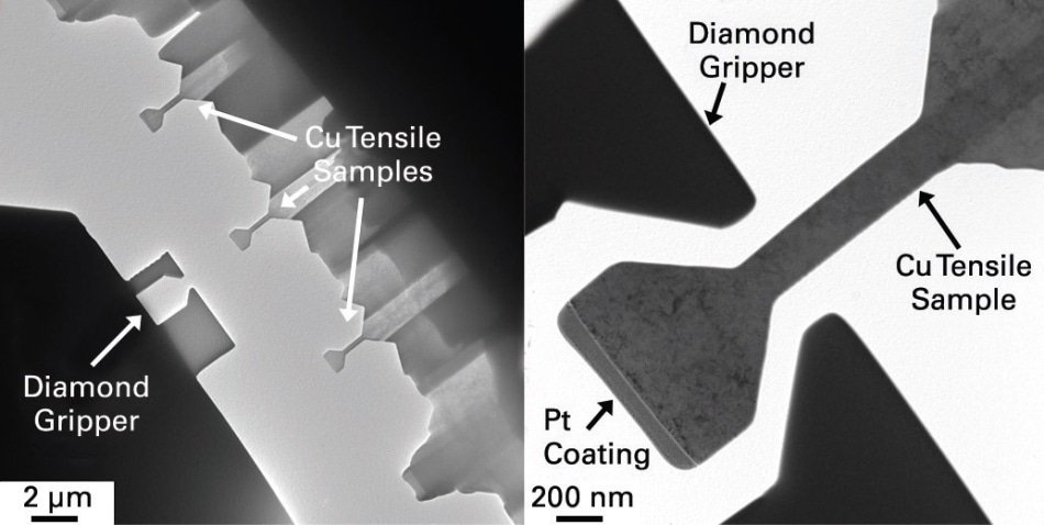 Transmission electron micrographs showing FIB-milled copper dogbone specimens and custom gripper.
