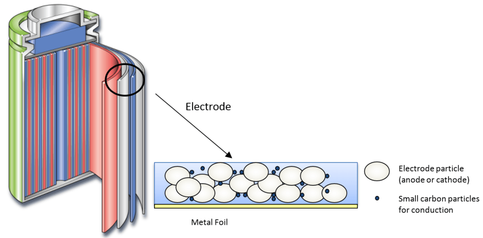 Slurry Viscosity Chart