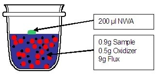 Glass Beads for XRF Analysis of Iron Ore