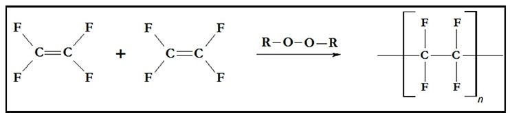 General reaction scheme for the synthesis of PTFE
