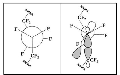 PTFE helical geometry illustrations