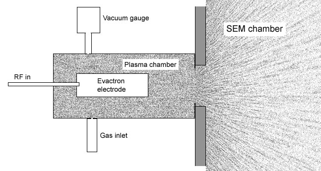 the Evactron cleaning head