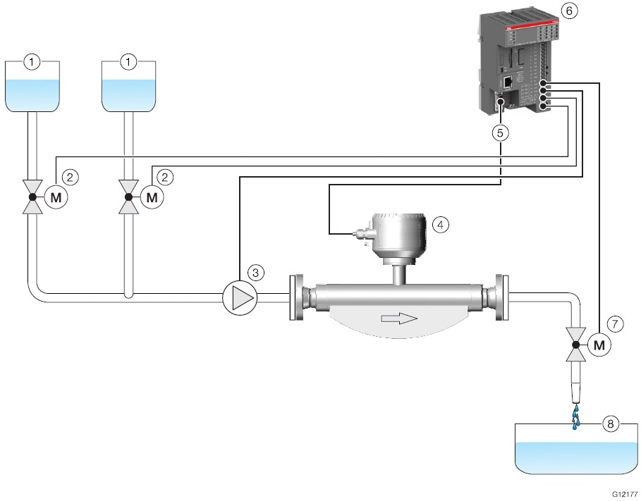 Example of mixing from two components