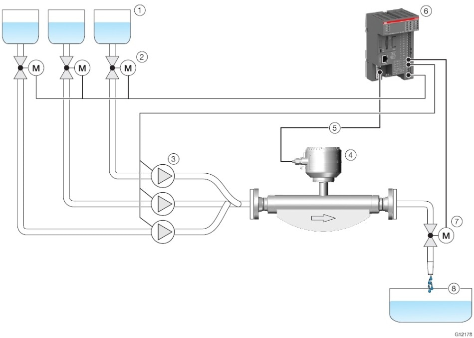Example of mixing from several components.