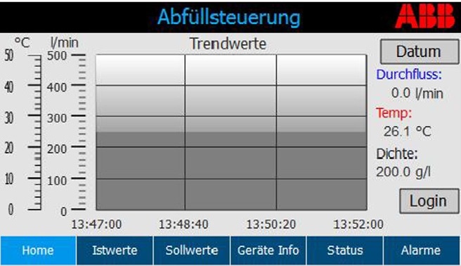Trend monitor operator screen