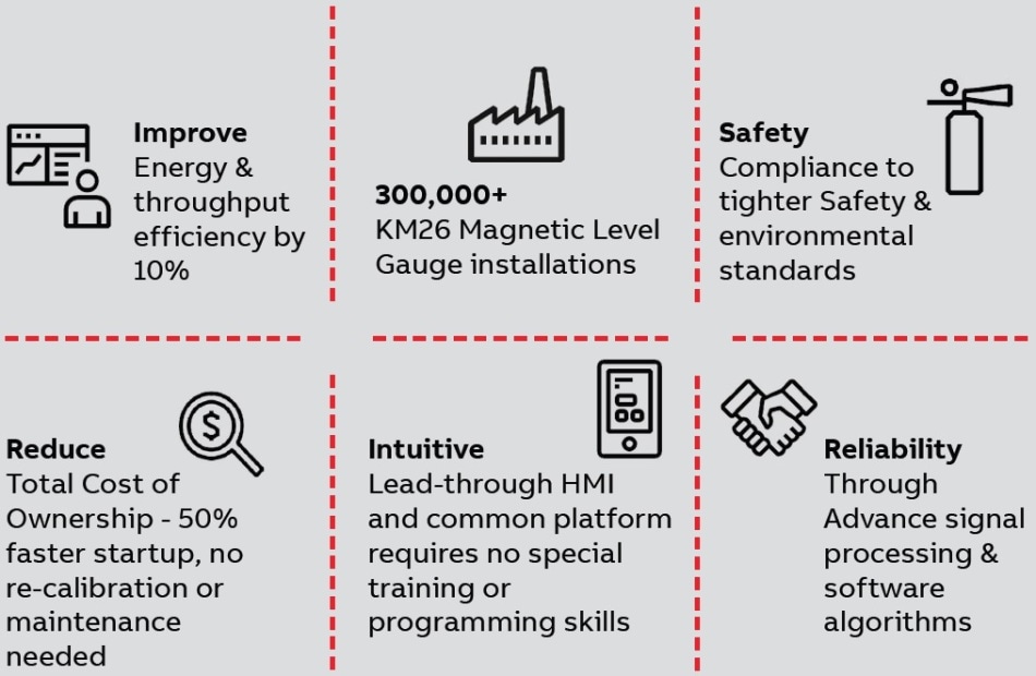 ABB Ability™ - Level Measurement Solutions.