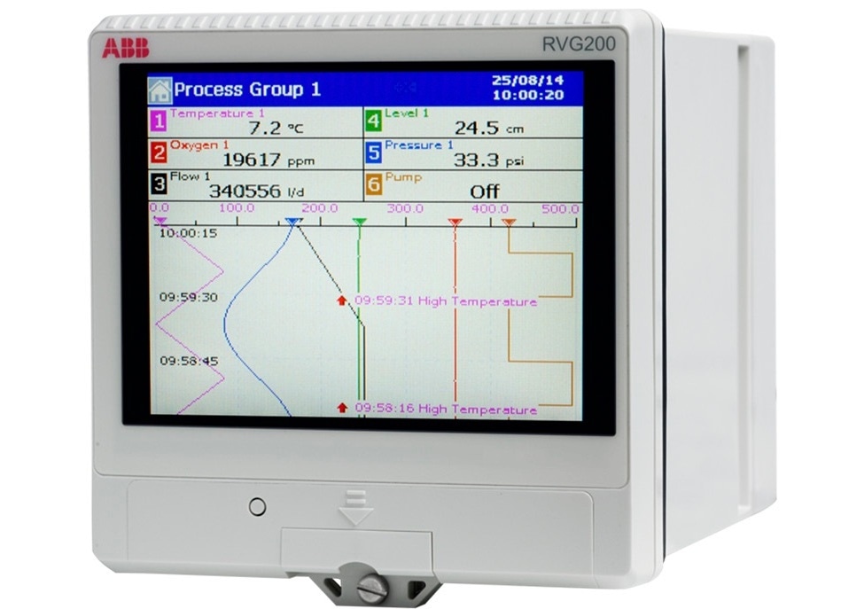 Achieving Accurate Water Dosing