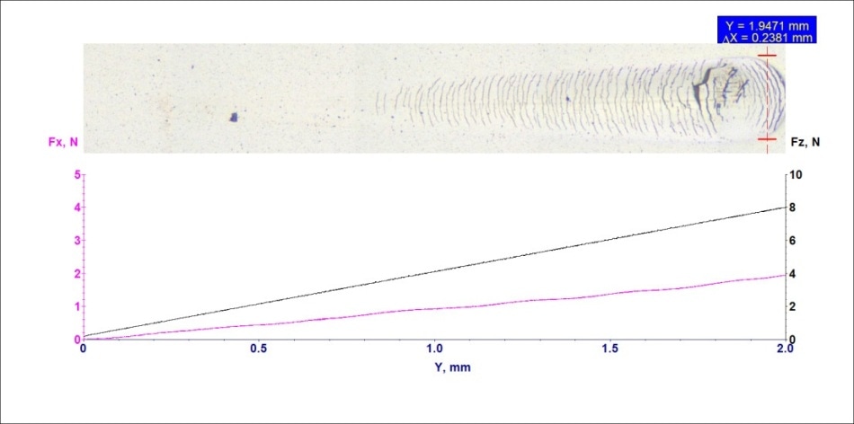 Fx and Fz plots as a function of distance (Y) for a scratch test of the nanofilm