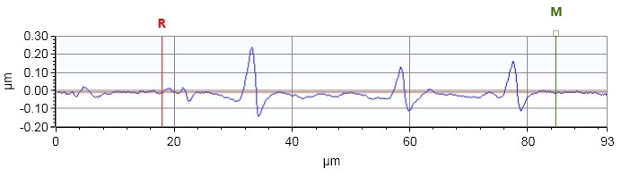 Depth profile along the YY-line in Figure 2.