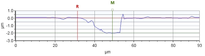 Depth profile along the YY-line in Figure 4