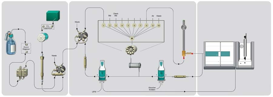 Determining Halogens and Sulfur in LPG According to ASTM D7994