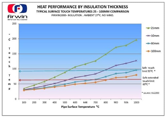 insulation thickness