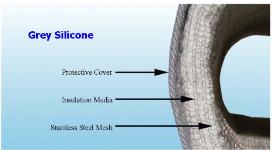 insulation blankets