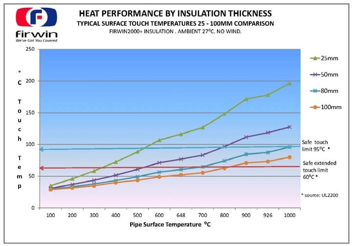 insulation blankets