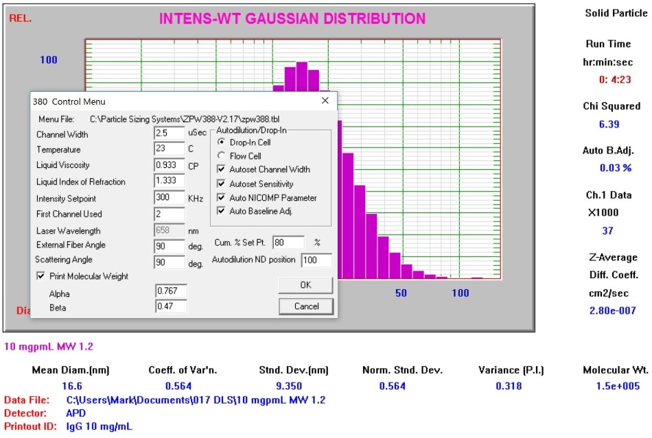 Size and Mw results for IgG.