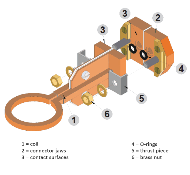 Tips for Coil Installation in Induction Heaters