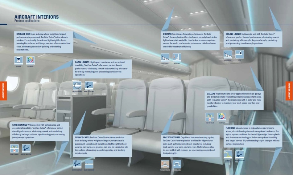 Shaping The Future Of Aircraft Interior Composites