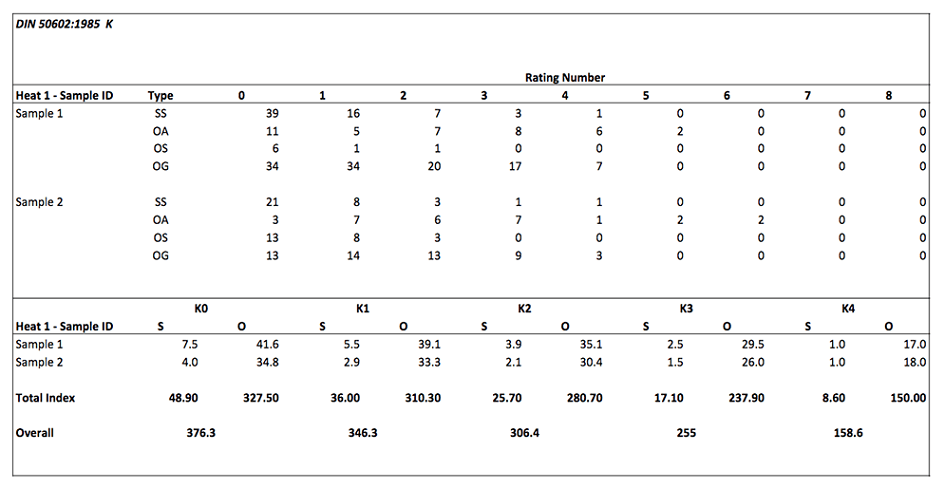 Astm E45 Inclusion Rating Chart