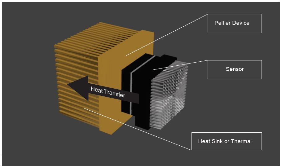Cooling tech microscope software download for pc